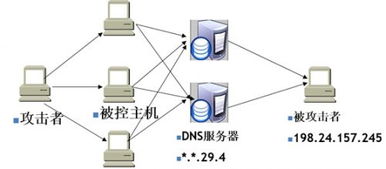 利用网络回溯分析技术高效解决某公司网络瘫痪故障