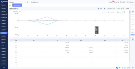 黄浦智能仓储服务成本核算 网络技术服务的关键因素与优化策略