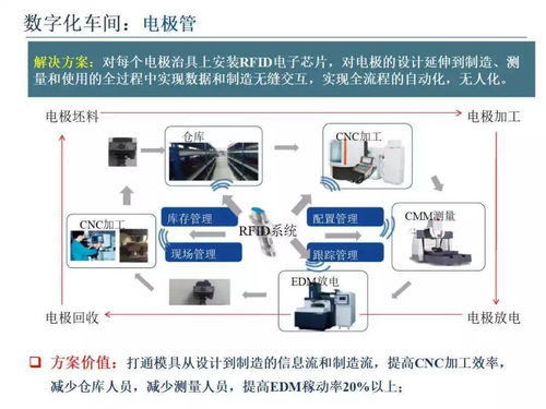 智能制造技术与数字化工厂应用——网络技术服务的核心驱动